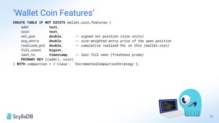 ‘Wallet Coin Features’
23
CREATE TABLE IF NOT EXISTS wallet_coin_features (
addr text,
coin text,
net_pos double, -- signed net position (size units)
avg_entry double, -- size-weighted entry price of the open position
realized_pnl double, -- cumulative realized PnL on this (wallet,coin)
fill_count bigint,
last_ts timestamp, -- last fill seen (freshness probe)
PRIMARY KEY ((addr), coin)
) WITH compaction = {'class': 'IncrementalCompactionStrategy'};
 