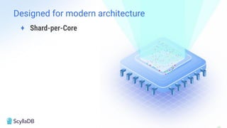 9
+ Shard-per-Core
Designed for modern architecture
 