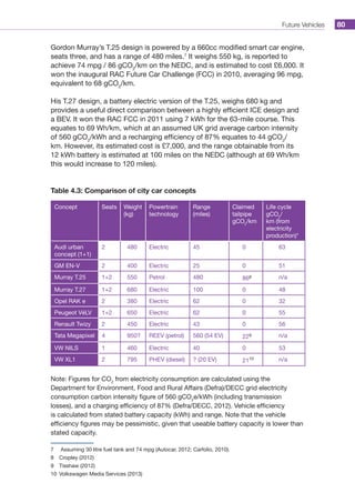 Future Vehicles 80
Gordon Murray’s T.25 design is powered by a 660cc modified smart car engine,
seats three, and has a range of 480 miles.7
It weighs 550 kg, is reported to
achieve 74 mpg / 86 gCO2
/km on the NEDC, and is estimated to cost £6,000. It
won the inaugural RAC Future Car Challenge (FCC) in 2010, averaging 96 mpg,
equivalent to 68 gCO2
/km.
His T.27 design, a battery electric version of the T.25, weighs 680 kg and
provides a useful direct comparison between a highly efficient ICE design and
a BEV. It won the RAC FCC in 2011 using 7 kWh for the 63-mile course. This
equates to 69 Wh/km, which at an assumed UK grid average carbon intensity
of 560 gCO2
/kWh and a recharging efficiency of 87% equates to 44 gCO2
/
km. However, its estimated cost is £7,000, and the range obtainable from its
12 kWh battery is estimated at 100 miles on the NEDC (although at 69 Wh/km
this would increase to 120 miles).
Table 4.3: Comparison of city car concepts
Concept Seats Weight
(kg)
Powertrain
technology
Range
(miles)
Claimed
tailpipe
gCO2
/km
Life cycle
gCO2
/
km (from
electricity
production)*
Audi urban
concept (1+1)
2 480 Electric 45 0 63
GM EN-V 2 400 Electric 25 0 51
Murray T.25 1+2 550 Petrol 480 868 n/a
Murray T.27 1+2 680 Electric 100 0 48
Opel RAK e 2 380 Electric 62 0 32
Peugeot VéLV 1+2 650 Electric 62 0 55
Renault Twizy 2 450 Electric 43 0 56
Tata Megapixel 4 950? REEV (petrol) 560 (54 EV) 229 n/a
VW NILS 1 460 Electric 40 0 53
VW XL1 2 795 PHEV (diesel) ? (20 EV) 2110 n/a
Note: Figures for CO2
from electricity consumption are calculated using the
Department for Environment, Food and Rural Affairs (Defra)/DECC grid electricity
consumption carbon intensity figure of 560 gCO2
e/kWh (including transmission
losses), and a charging efficiency of 87% (Defra/DECC, 2012). Vehicle efficiency
is calculated from stated battery capacity (kWh) and range. Note that the vehicle
efficiency figures may be pessimistic, given that useable battery capacity is lower than
stated capacity.
7	 Assuming 30 litre fuel tank and 74 mpg (Autocar, 2012; Carfolio, 2010).
8	 Cropley (2012)
9	 Tisshaw (2012)
10	 Volkswagen Media Services (2013)
 
