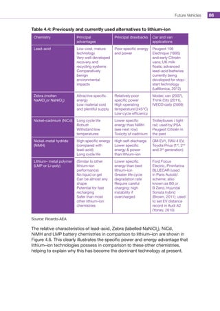 Future Vehicles 86
Table 4.4: Previously and currently used alternatives to lithium–ion
Chemistry Principal
advantages
Principal drawbacks Car and van
applications
Lead–acid Low-cost, mature
technology
Very well-developed
recovery and
recycling systems
Comparatively
benign
environmental
impacts
Poor specific energy
and power
Peugeot 106
Electrique (1995)
and early Citroën
vans; UK milk
floats; advanced
lead–acid batteries
currently being
developed for stop–
start technology
(LaMonica, 2012)
Zebra (molten
NaAlCl4
or NaNiCl2
)
Attractive specific
energy
Low material cost
and plentiful supply
Relatively poor
specific power
High operating
temperature (245°C)
Low cycle efficiency
Modec van (2007),
Th!nk City (2011),
IVECO daily (2009)
Nickel–cadmium (NiCd) Long cycle life
Robust
Withstand low
temperatures
Lower specific
energy than NiMH
(see next row)
Toxicity of cadmium
Trolleybuses / light
rail; used by PSA
Peugeot Citroën in
the past
Nickel–metal hydride
(NiMH)
High specific energy
(compared with
lead–acid)
Long cycle life
High self-discharge
Lower specific
energy  power
than lithium–ion
GM EV1, RAV-4 EV,
Toyota Prius (1st
, 2nd
and 3rd
generation)
Lithium– metal polymer
(LMP or Li–poly)
(Similar to other
lithium–ion
performance)
No liquid or gel
Can be almost any
shape
Potential for fast
recharging
Safer than most
other lithium–ion
chemistries
Lower specific
energy than best
lithium–ion
Greater life cycle
degradation rate
Require careful
charging: high
instability if
overcharged
Ford Focus
Electric, Pininfarina
BLUECAR (used
in Paris Autolib’
scheme; also
known as B0 or
B Zero), Hyundai
Sonata hybrid
(Brown, 2011); used
to set EV distance
record in Audi A2
(Yoney, 2010)
Source: Ricardo-AEA
The relative characteristics of lead–acid, Zebra (labelled NaNiCl2
), NiCd,
NiMH and LMP battery chemistries in comparison to lithium–ion are shown in
Figure 4.6. This clearly illustrates the specific power and energy advantage that
lithium–ion technologies possess in comparison to these other chemistries,
helping to explain why this has become the dominant technology at present.
 