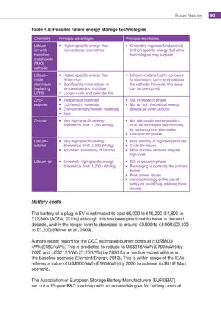 Future Vehicles 90
Table 4.6: Possible future energy storage technologies
Chemistry Principal advantages Principal drawbacks
Lithium–
ion with
transition
metal oxide
(TMO)
cathode
•	 Higher specific energy than
conventional chemistries
•	 Chemistry imposes fundamental
limit on specific energy that other
technologies may surpass
Lithium–
imide
electrolyte
(replacing
LiPF6)
•	 Higher specific energy than
lithium–ion
•	 Significantly more robust to
temperature and moisture
•	 Longer cycle and calendar life
•	 Lithium–imide is highly corrosive
to aluminium, commonly used as
the cathode (however, this issue
can be overcome)
Zinc–
polymer
•	 Inexpensive materials
•	 Lightweight materials
•	 Environmentally friendly materials
•	 Safe
•	 Still in research phase
•	 Not as high theoretical energy
density as other options
Zinc–air •	 Very high specific energy
(theoretical limit: 1,085 Wh/kg)
•	 Not electrically rechargeable –
must be recharged mechanically
by replacing zinc electrodes
•	 Low specific power
Lithium–
sulphur
•	 Very high specific energy
(theoretical limit: 2,600 Wh/kg)
•	 Abundant availability of sulphur
•	 Poor stability at high temperatures
•	 Cycle life issues
•	 More durable versions may be
high-cost
Lithium–air •	 Extremely high specific energy
(theoretical limit: 5,200+ Wh/kg)
•	 Still in research phase
•	 Recharging is currently the primary
barrier
•	 Peak power issues
•	 (nanotechnology or the use of
catalysts could help address these
issues)
Battery costs
The battery of a plug-in EV is estimated to cost €6,000 to €16,000 (£4,800 to
£12,800) (ACEA, 2011a) although this has been predicted to halve in the next
decade, and in the longer term to decrease to around €3,000 to €4,000 (£2,400
to £3,200) (Reiner et al., 2009).
A more recent report for the CCC estimated current costs at c.US$800/
kWh (£480/kWh). This is predicted to reduce to US$318/kWh (£190/kWh) by
2020 and US$212/kWh (£125/kWh) by 2030 for a medium-sized vehicle in
the baseline scenario (Element Energy, 2012). This is within range of the IEA’s
reference value of US$300/kWh (£180/kWh) by 2020 to achieve its BLUE Map
scenario.
The Association of European Storage Battery Manufacturers (EUROBAT)
set out a 15-year RD roadmap with an achievable goal for battery costs at
 