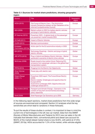 Predicted Market Shares of Future Technologies and Fuels 100
Table 5.1: Sources for market share predictions, showing geographic
region
Source Title Geographic
region
ACEA (2010) The Future of Electric Cars – The Automotive
Industry Perspective (speech at San Sebastian at the
Informal Competitiveness Council)
Europe
AEA (2009) Market outlook to 2022 for battery electric vehicles
and plug-in hybrid electric vehicles
UK
AT Kearney (2012) Powertrain 2025 – A global study on the passenger
car powertrain market towards 2025
Europe
CE Delft (2011) Impact of Electric Vehicles Europe
CLEPA (2012) Member communication Europe
European
Commission (2012a)
Action plan for the EU automotive industry in 2020 Europe
IEA (2010) Technology Roadmap – Electric and plug-in hybrid
electric vehicles
Global
JRC-IPTS (2010) Plug-in Hybrid and Battery Electric Vehicles – Market
penetration scenarios of electric drive vehicles
Europe
McKinsey (2009) Roads toward a low-carbon future: Reducing CO2
emissions from passenger vehicles in the global road
transportation system
Global
PRTM (2010) Plugging Into the Electric Car Opportunity Global
Oliver Wyman
(2009)
Power play with electric cars Europe
Roland Berger
(2009–11)
Powertrain 2020 report: The Future Drives Electric
(2009)
Electro-mobility: Challenges and opportunities for
Europe (2010)
Automotive Landscape 2025: Opportunities and
challenges ahead (2011)
Europe
Öko-Institut (2012) Transport and Climate Change – Scenarios in the
context of long-term environmental and energy
policy objectives
Germany
Shell (2009) Shell Passenger Car Scenarios up to 2030 Germany
In the following report sections, market share predictions from this wide range
of sources are examined and compared. Section 5.3 analyses what the key
sensitivities are which lead to variations in these forecasts.
To put the results of these studies in context, it is important to bear in mind the
current mix of technologies in the UK new car market. Data from the SMMT
(Society of Motor Manufacturers and Traders) for 2012 new car sales in the UK
indicates that between them, conventional petrol and diesel cars account for
98.6% of the market (diesel market share is now 50.8%, with petrol at 47.8%)
(SMMT, 2013a). HEVs accounted for 1.2% of the market, while vehicles eligible
 