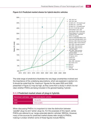 Predicted Market Shares of Future Technologies and Fuels 104
Figure 5.2: Predicted market shares for hybrid electric vehicles
JRC, 2010 'low'
JRC, 2010 'high'
CE Delft, 2011, 'ICE breakthrough'
CE Delft, 2011, 'most likely'
CE Delft, 2011, 'EV breakthrough'
IEA, 2010, 'BLUE Map' (global)
Roland Berger, 2010, 'High'
Oliver Wyman, 2009, 'Power play'
Roland Berger, 2011, Automotive
Landscape 2025 - 'Optimistic'
PRTM, 2010 (global)
ACEA low (PHEV/BEV/REEV), 2010
ACEA high (PHEV/BEV/REEV), 2010
McKinsey, 2009, 'Mixed technology'
McKinsey, 2009, 'Hybrid  Electric'
AEA, 2009, 'Prolonged recession'
AEA, 2009, 'Green recovery'
AEA, 2009, 'Green recovery
+ upfront support'
AEA, 2009, 'Green recovery
+ upfront support but more
advanced diesel'
European Commission, 2012
AT Kearney, 2012
CLEPA (low)
CLEPA (high)
Shell, 2009, 'alternative'
Öko-Institut, 2012
Minimum
Maximum
Average
Shell, 2009, 'trend'
2010 2012 2014 2016 2018 2020 2022 2024 2026 2028 2030
0%
5%
10%
15%
20%
25%
30%
35%
40%
45%
50%
Sales(%total)
The wide range of predictions illustrates the very large uncertainties involved and
the importance of the underlying assumptions, which are explored in section 5.3.
It should be noted that the ‘maximum’ figures for the years 2025 and 2030
presented in Figure 5.2 may be high, as they come from a study in which it is not
clear whether PHEVs are being included in the general heading ‘hybrids’.
5.1.3 Predicted market share of plug-in hybrids
Mainstream estimates – plug-in hybrid electric vehicles
2020 1% to 5%
2030 15% to 30%
When discussing PHEVs it is important to note the distinction between
‘parallel’ plug-ins and ‘series’ plug-ins. For the purposes of this report, series
PHEVs are referred to as ‘range-extended electric vehicles’ (REEVs). However,
many of the sources for predicted market shares refer simply to PHEVs,
making it unclear whether some of these figures include REEVs.
 