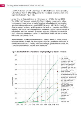 Powering Ahead: The future of low-carbon cars and fuels105
For PHEVs there is a much wider range of estimated market shares available,
with no fewer than 16 different figures for the year 2020, originating from nine
separate studies (cf. Figure 5.3).
All but three of these estimates lie in the range of 1–6% for the year 2020.
The JRC’s ‘high’ scenario predicts 11.4% on the basis of aggressive rollout
of recharging infrastructure (ahead of existing national plans) in combination
with fast reductions in battery costs (€200/kWh or c.£160/kWh by 2030). AT
Kearney’s study forecasts a 14% share on the basis of interviews with OEMs,
suppliers and governments/associations, supported by total cost-of-ownership
calculations and desk research. The study assumes a 75 gCO2
/km target for
2025 in Europe, tax exemptions for EVs and PHEVs, and some electric-drive
only zones being put in place.
Roland Berger’s ‘The Future Drives Electric’ scenario predicts a 15% market
share for Western Europe assuming higher oil prices, accelerated reduction of
battery cell costs to €200/kWh (£160/kWh), stronger government support, and
a broader product range on offer from the OEMs.
Figure 5.3: Predicted market shares for plug-in hybrid electric vehicles
JRC, 2010 'low'
JRC, 2010 'high'
CE Delft, 2011, 'ICE breakthrough'
CE Delft, 2011, 'most likely'
CE Delft, 2011, 'EV breakthrough'
IEA, 2010, 'BLUE Map' (global)
Roland Berger, 2010, 'High'
Oliver Wyman, 2009, 'Power play'
Roland Berger, 2011, Automotive
Landscape 2025 - 'Optimistic'
PRTM, 2010 (global)
ACEA low (PHEV/BEV/REEV), 2010
ACEA high (PHEV/BEV/REEV), 2010
McKinsey, 2009, 'Mixed technology'
McKinsey, 2009, 'Hybrid  Electric'
AEA, 2009, 'Prolonged recession'
AEA, 2009, 'Green recovery'
AEA, 2009, 'Green recovery
+ upfront support'
AEA, 2009, 'Green recovery
+ upfront support but more
advanced diesel'
European Commission, 2012
AT Kearney, 2012
CLEPA (low)
CLEPA (high)
Shell, 2009, 'alternative'
Öko-Institut, 2012
Minimum
Maximum
Average
Shell, 2009, 'trend'
2010 2012 2014 2016 2018 2020 2022 2024 2026 2028 2030
0%
5%
10%
15%
20%
25%
30%
35%
40%
45%
50%
Sales(%total)
 