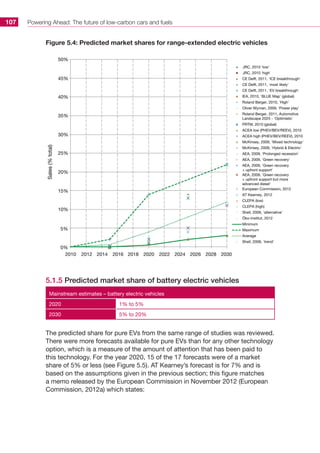 Powering Ahead: The future of low-carbon cars and fuels107
Figure 5.4: Predicted market shares for range-extended electric vehicles
JRC, 2010 'low'
JRC, 2010 'high'
CE Delft, 2011, 'ICE breakthrough'
CE Delft, 2011, 'most likely'
CE Delft, 2011, 'EV breakthrough'
IEA, 2010, 'BLUE Map' (global)
Roland Berger, 2010, 'High'
Oliver Wyman, 2009, 'Power play'
Roland Berger, 2011, Automotive
Landscape 2025 - 'Optimistic'
PRTM, 2010 (global)
ACEA low (PHEV/BEV/REEV), 2010
ACEA high (PHEV/BEV/REEV), 2010
McKinsey, 2009, 'Mixed technology'
McKinsey, 2009, 'Hybrid  Electric'
AEA, 2009, 'Prolonged recession'
AEA, 2009, 'Green recovery'
AEA, 2009, 'Green recovery
+ upfront support'
AEA, 2009, 'Green recovery
+ upfront support but more
advanced diesel'
European Commission, 2012
AT Kearney, 2012
CLEPA (low)
CLEPA (high)
Shell, 2009, 'alternative'
Öko-Institut, 2012
Minimum
Maximum
Average
Shell, 2009, 'trend'
2010 2012 2014 2016 2018 2020 2022 2024 2026 2028 2030
0%
5%
10%
15%
20%
25%
30%
35%
40%
45%
50%
Sales(%total)
5.1.5 Predicted market share of battery electric vehicles
Mainstream estimates – battery electric vehicles
2020 1% to 5%
2030 5% to 20%
The predicted share for pure EVs from the same range of studies was reviewed.
There were more forecasts available for pure EVs than for any other technology
option, which is a measure of the amount of attention that has been paid to
this technology. For the year 2020, 15 of the 17 forecasts were of a market
share of 5% or less (see Figure 5.5). AT Kearney’s forecast is for 7% and is
based on the assumptions given in the previous section; this figure matches
a memo released by the European Commission in November 2012 (European
Commission, 2012a) which states:
 
