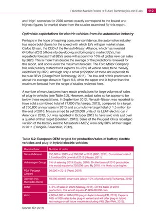 Predicted Market Shares of Future Technologies and Fuels 110
and ‘high’ scenarios for 2030 almost exactly correspond to the lowest and
highest figures for market share from the studies examined for this report.
Optimistic expectations for electric vehicles from the automotive industry
Perhaps in the hope of inspiring consumer confidence, the automotive industry
has made bold claims for the speed with which EVs will gain market share.
Carlos Ghosn, the CEO of the Renault–Nissan Alliance, which has invested
€4 billion (£3.2 billion) into developing and bringing to market BEVs, has
repeatedly forecast that BEVs alone will account for 10% of global new car sales
by 2020. This is more than double the average of the predictions reviewed for
this report, and above even the maximum forecast. The Ford Motor Company
has also publicly stated that it expects 10–25% of vehicle sales to be ‘heavily
electrified’ by 2020, although only a small proportion of those are expected to
be pure BEVs (ChargePoint Technology, 2011). The low end of this prediction is
above the average shown in Figure 5.6, while the upper end is higher than the
maximum forecast from the range of studies reviewed here.
A number of manufacturers have made predictions for large volumes of sales
of plug-in vehicles (see Table 5.2). However, actual sales so far appear to be
below these expectations. In September 2012, Renault–Nissan was reported to
have sold a combined total of 77,000 (Tschampa, 2012), compared to a target
of 250,000 annual sales in 2013 and a cumulative target total of 1.5 million by
the end of 2016. Nissan aimed to sell 20,000 units of its LEAF electric car in
America in 2012, but was reported in October 2012 to have sold only just over
a quarter of that target (Edelstein, 2012). Sales of the Peugeot iOn (a rebadged
version of the battery electric Mitsubishi i-MiEV) were only 50% of their target
in 2011 (François-Feuerstein, 2012).
Table 5.2: European OEM targets for production/sales of battery electric
vehicles and plug-in hybrid electric vehicles
Manufacturer Number of units
Renault–Nissan 250,000 in 2013 and 500,000 in 2015 (BBC, 2011). Cumulative total of
1.5 million EVs by end of 2016 (Nissan, 2011).
Volkswagen Group 3% of sales by 2018 (Gupta, 2010). On the basis of 2010 production,
this would equate to 220,000 cars. By 2018, it is likely to be higher.
PSA (Peugeot
Citroën)
30,000 in 2015 (Frost, 2010)
Daimler (incl.
Mercedes Benz)
10,000 electric smart cars (about 10% of production) (Tschampa, 2012)
BMW 3–6% of sales in 2020 (Massey, 2011). On the basis of 2010
production, this would equate 45,000–90,000 cars.
Volvo 4,000–6,000 in 2014 (V60 plug-in hybrid diesel) (ETI, 2012). Expects
10% of V60 sales to be plug-in variant and will offer plug-in hybrid
technology on all future models (excluding V40) (TechVehi, 2012).
Source: IEA (2011)
 