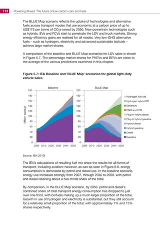 Powering Ahead: The future of low-carbon cars and fuels113
The BLUE Map scenario reflects the uptake of technologies and alternative
fuels across transport modes that are economic at a carbon price of up to
US$175 per tonne of CO2
e saved by 2050. New powertrain technologies such
as hybrids, EVs and FCVs start to penetrate the LDV and truck markets. Strong
energy efficiency gains are realised for all modes. Very low-GHG alternative
fuels – such as hydrogen, electricity and advanced sustainable biofuels –
achieve large market shares.
A comparison of the baseline and BLUE Map scenarios for LDV sales is shown
in Figure 5.7. The percentage market shares for PHEVs and BEVs are close to
the average of the various predictions examined in this chapter.
Figure 5.7: IEA Baseline and ‘BLUE Map’ scenarios for global light-duty
vehicle sales
0
20
2000 2010 2020 2030 2040 2050 2000 2010 2020 2030 2040 2050
40
60
80
100
120
140
160
180
200
0
20
40
60
80
100
120
140
160
180
200
Millionsales/yr
Baseline BLUE Map
Hydrogen fuel cell
Hydrogen hybrid ICE
Electricity
CNG and LPG
Plug-in hybrid diesel
Plug-in hybrid gasoline
Hybrid diesel
Hybrid gasoline
Diesel
Gasoline
Source: IEA (2010)
The IEA’s calculations of resulting fuel mix show the results for all forms of
transport, including aviation; however, as can be seen in Figure 5.8, energy
consumption is dominated by petrol and diesel use. In the baseline scenario,
energy use increases strongly from 2007, through 2030 to 2050, with petrol
and diesel retaining about a two-thirds share of the total.
By comparison, in the BLUE Map scenario, by 2050, petrol and diesel’s
combined share of total transport energy consumption has dropped to just
over one third, with biofuels making up a much larger proportion of the total.
Growth in use of hydrogen and electricity is substantial, but they still account
for a relatively small proportion of the total, with approximately 7% and 13%
shares respectively.
 