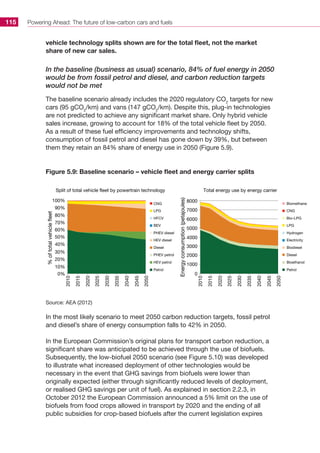 Powering Ahead: The future of low-carbon cars and fuels115
vehicle technology splits shown are for the total fleet, not the market
share of new car sales.
In the baseline (business as usual) scenario, 84% of fuel energy in 2050
would be from fossil petrol and diesel, and carbon reduction targets
would not be met
The baseline scenario already includes the 2020 regulatory CO2
targets for new
cars (95 gCO2
/km) and vans (147 gCO2
/km). Despite this, plug-in technologies
are not predicted to achieve any significant market share. Only hybrid vehicle
sales increase, growing to account for 18% of the total vehicle fleet by 2050.
As a result of these fuel efficiency improvements and technology shifts,
consumption of fossil petrol and diesel has gone down by 39%, but between
them they retain an 84% share of energy use in 2050 (Figure 5.9).
Figure 5.9: Baseline scenario – vehicle fleet and energy carrier splits
Biomethane
CNG
Bio–LPG
LPG
Hydrogen
Diesel
Bioethanol
Petrol
Electricity
Biodiesel
2010
2015
2020
2025
2030
2035
2040
2045
2050
Total energy use by energy carrier
Energyconsumption(petajoules)
0
1000
2000
3000
4000
5000
6000
7000
8000
%oftotalvehiclefleet
0%
10%
20%
30%
40%
50%
60%
70%
80%
90%
100%
CNG
LPG
HFCV
BEV
PHEV diesel
PHEV petrol
HEV petrol
Petrol
HEV diesel
Diesel
2010
2015
2020
2025
2030
2035
2040
2045
2050
Split of total vehicle fleet by powertrain technology
Source: AEA (2012)
In the most likely scenario to meet 2050 carbon reduction targets, fossil petrol
and diesel’s share of energy consumption falls to 42% in 2050.
In the European Commission’s original plans for transport carbon reduction, a
significant share was anticipated to be achieved through the use of biofuels.
Subsequently, the low-biofuel 2050 scenario (see Figure 5.10) was developed
to illustrate what increased deployment of other technologies would be
necessary in the event that GHG savings from biofuels were lower than
originally expected (either through significantly reduced levels of deployment,
or realised GHG savings per unit of fuel). As explained in section 2.2.3, in
October 2012 the European Commission announced a 5% limit on the use of
biofuels from food crops allowed in transport by 2020 and the ending of all
public subsidies for crop-based biofuels after the current legislation expires
 