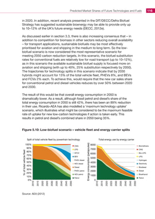 Predicted Market Shares of Future Technologies and Fuels 116
in 2020. In addition, recent analysis presented in the DfT/DECC/Defra Biofuel
Strategy has suggested sustainable bioenergy may be able to provide only up
to 10–12% of the UK’s future energy needs (DECC, 2012e).
As discussed earlier in section 3.3, there is also increasing consensus that – in
addition to competition for biomass in other sectors reducing overall availability
– for transport applications, sustainable biofuels may be most effectively
prioritised for aviation and shipping in the medium to long term. So the low-
biofuel scenario is now considered the most representative scenario for
meeting 2050 carbon reduction targets. In this scenario, the biofuel substitution
rates for conventional fuels are relatively low for road transport (up to 10–12%),
as in this scenario the available sustainable biofuel supply is focused more on
aviation and shipping (with up to 40%, 25% substitution respectively by 2050).
The trajectories for technology splits in this scenario indicate that by 2030
hybrids might account for 13% of the total vehicle fleet, PHEVs 8%, and BEVs
and FCVs 2% each. To achieve this, would require that the new car sales share
for conventional petrol and diesel vehicles reduces by over 50% between 2020
and 2030.
The result of this would be that overall energy consumption in 2050 is
dramatically lower. As a result, although fossil petrol and diesel’s share of the
total energy consumption in 2050 is still 42%, there has been an 89% reduction
in their use. Ricardo-AEA has also modelled a ‘maximum technology uptake’
scenario, which illustrates what might be considered to be the maximum feasible
rate of uptake for new low-carbon technologies if action is taken early. This
results in petrol and diesel’s combined share in 2050 being 35%.
Figure 5.10: Low-biofuel scenario – vehicle fleet and energy carrier splits
0% 0
1000
2000
3000
4000
5000
6000
7000
8000
10%
20%
30%
40%
50%
60%
70%
80%
90%
100%
CNG Biomethane
LPG CNG
HFCV Bio–LPG
BEV LPG
PHEV diesel
PHEV petrol
HEV petrol
Petrol
HEV diesel
Diesel
Hydrogen
Diesel
Bioethanol
Petrol
Electricity
Biodiesel
2010
2015
2020
2025
2030
2035
2040
2045
2050
2010
2015
2020
2025
2030
2035
2040
2045
2050
Split of total vehicle fleet by powertrain technology Total energy use by energy carrier
%oftotalvehiclefleet
Energyconsumption(petajoules)
Source: AEA (2012)
 
