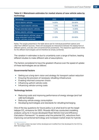 Conclusions and Future Potential 130
Table 6.1: Mainstream estimates for market shares of new vehicle sales by
technology
Technology 2020 2030
Hybrid electric vehicles 5–20% 20–50%
Plug-in hybrid electric vehicles 1–5% 15–30%
Range-extended electric vehicles 1–2% 5–20%
Battery electric vehicles 1–5% 5–20%
‘Advanced electric vehicles’ (plug-in/
range-extended hybrid and battery
electric vehicles combined)
2–10% 20–50%
Notes: The ranges presented in the table above are for individual powertrain options and
often from different sources. There will necessarily be interactions between the deployment of
different options, and also with conventional ICE powertrains. The respective upper/lower limits
for the different technologies cannot therefore be simply combined.
The variation in estimates is due to uncertainty over a range of factors, leading
different studies to make different sets of assumptions.
The factors considered to have the greatest influence over the speed of uptake
of these technologies are as follows:
Governmental factors
•	 Setting out a long-term vision and strategy for transport carbon reduction
•	 Ensuring the provision of necessary refuelling infrastructure
•	 Enabling informed consumer choice
•	 Influencing upfront vehicle costs
•	 Influencing vehicle running costs
Technology factors
•	 Reducing costs and improving performance of energy storage (and fuel
cell) technologies
•	 Reducing vehicle energy consumption
•	 Developing technologies and standards for refuelling/recharging
One of the key questions for future policy is at what level to set the target
tailpipe CO2
emissions for 2025. Ricardo-AEA has conducted modelling
analysis using its in-house-developed Road Vehicle Cost and Efficiency
Calculation Framework14
to assess what the potential CO2
reductions from
improving conventional technology and increased market share for hybrids
14	 The current version has been further developed and modified from that developed for the CCC by
AEA Technology in 2012.
 