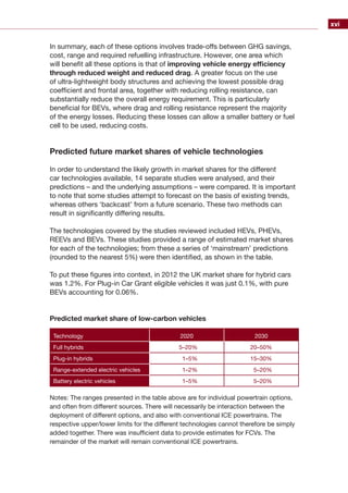 xvi
In summary, each of these options involves trade-offs between GHG savings,
cost, range and required refuelling infrastructure. However, one area which
will benefit all these options is that of improving vehicle energy efficiency
through reduced weight and reduced drag. A greater focus on the use
of ultra-lightweight body structures and achieving the lowest possible drag
coefficient and frontal area, together with reducing rolling resistance, can
substantially reduce the overall energy requirement. This is particularly
beneficial for BEVs, where drag and rolling resistance represent the majority
of the energy losses. Reducing these losses can allow a smaller battery or fuel
cell to be used, reducing costs.
Predicted future market shares of vehicle technologies
In order to understand the likely growth in market shares for the different
car technologies available, 14 separate studies were analysed, and their
predictions – and the underlying assumptions – were compared. It is important
to note that some studies attempt to forecast on the basis of existing trends,
whereas others ‘backcast’ from a future scenario. These two methods can
result in significantly differing results.
The technologies covered by the studies reviewed included HEVs, PHEVs,
REEVs and BEVs. These studies provided a range of estimated market shares
for each of the technologies; from these a series of ‘mainstream’ predictions
(rounded to the nearest 5%) were then identified, as shown in the table.
To put these figures into context, in 2012 the UK market share for hybrid cars
was 1.2%. For Plug-in Car Grant eligible vehicles it was just 0.1%, with pure
BEVs accounting for 0.06%.
Predicted market share of low-carbon vehicles
Technology 2020 2030
Full hybrids 5–20% 20–50%
Plug-in hybrids 1–5% 15–30%
Range-extended electric vehicles 1–2% 5–20%
Battery electric vehicles 1–5% 5–20%
Notes: The ranges presented in the table above are for individual powertrain options,
and often from different sources. There will necessarily be interaction between the
deployment of different options, and also with conventional ICE powertrains. The
respective upper/lower limits for the different technologies cannot therefore be simply
added together. There was insufficient data to provide estimates for FCVs. The
remainder of the market will remain conventional ICE powertrains.
 
