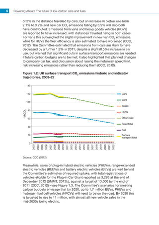 Powering Ahead: The future of low-carbon cars and fuels5
of 2% in the distance travelled by cars, but an increase in biofuel use from
2.1% to 3.2% and new car CO2
emissions falling by 3.5% will also both
have contributed. Emissions from vans and heavy goods vehicles (HGVs)
are reported to have increased, with distances travelled rising in both cases.
For vans this outweighed the slight improvement in new van CO2
emissions,
while for HGVs the fleet efficiency is also estimated to have worsened (CCC,
2012). The Committee estimated that emissions from cars are likely to have
decreased by a further 1.8% in 2011, despite a slight (0.5%) increase in car
use, but warned that significant cuts in surface transport emissions are needed
if future carbon budgets are to be met; it also highlighted that planned changes
to company car tax, and discussion about raising the motorway speed limit,
risk increasing emissions rather than reducing them (CCC, 2012).
Figure 1.2: UK surface transport CO2
emissions historic and indicator
trajectories, 2003–22
0
20
40
60
80
100
120
140
Cars
Vans
Buses
HGVs
Other road
Road total
Rail
Surface
transport total
2003
2004
2005
2006
2007
2008
2009
2010
2011
2012
2013
2014
2015
2016
2017
2018
2019
2020
2021
2022
MtCO2
Source: CCC (2012)
Meanwhile, sales of plug-in hybrid electric vehicles (PHEVs), range-extended
electric vehicles (REEVs) and battery electric vehicles (BEVs) are well behind
the Committee’s estimates of required uptake, with total registrations of
vehicles eligible for the Plug-in Car Grant reported as 3,293 at the end of
December 2012 (SMMT, 2013b), against a target of 13,000 by the end of
2011 (CCC, 2012) – see Figure 1.3. The Committee’s scenarios for meeting
carbon budgets envisage that by 2020, up to 1.7 million BEVs, PHEVs and
hydrogen fuel cell vehicles (HFCVs) will need to be on the road. By 2030 this
is targeted to rise to 11 million, with almost all new vehicle sales in the
mid-2030s being electric.
 