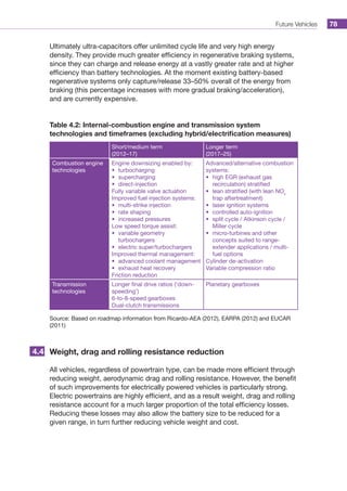 Future Vehicles 78
Ultimately ultra-capacitors offer unlimited cycle life and very high energy
density. They provide much greater efficiency in regenerative braking systems,
since they can charge and release energy at a vastly greater rate and at higher
efficiency than battery technologies. At the moment existing battery-based
regenerative systems only capture/release 33–50% overall of the energy from
braking (this percentage increases with more gradual braking/acceleration),
and are currently expensive.
Table 4.2: Internal-combustion engine and transmission system
technologies and timeframes (excluding hybrid/electrification measures)
Short/medium term
(2012–17)
Longer term
(2017–25)
Combustion engine
technologies
Engine downsizing enabled by:
•	 turbocharging
•	 supercharging
•	 direct-injection
Fully variable valve actuation
Improved fuel injection systems:
•	 multi-strike injection
•	 rate shaping
•	 increased pressures
Low speed torque assist:
•	 variable geometry
turbochargers
•	 electric super/turbochargers
Improved thermal management:
•	 advanced coolant management
•	 exhaust heat recovery
Friction reduction
Advanced/alternative combustion
systems:
•	 high EGR (exhaust gas
recirculation) stratified
•	 lean stratified (with lean NOx
trap aftertreatment)
•	 laser ignition systems
•	 controlled auto-ignition
•	 split cycle / Atkinson cycle /
Miller cycle
•	 micro-turbines and other
concepts suited to range-
extender applications / multi-
fuel options
Cylinder de-activation
Variable compression ratio
Transmission
technologies
Longer final drive ratios (‘down-
speeding’)
6-to-8-speed gearboxes
Dual-clutch transmissions
Planetary gearboxes
Source: Based on roadmap information from Ricardo-AEA (2012), EARPA (2012) and EUCAR
(2011)
Weight, drag and rolling resistance reduction
All vehicles, regardless of powertrain type, can be made more efficient through
reducing weight, aerodynamic drag and rolling resistance. However, the benefit
of such improvements for electrically powered vehicles is particularly strong.
Electric powertrains are highly efficient, and as a result weight, drag and rolling
resistance account for a much larger proportion of the total efficiency losses.
Reducing these losses may also allow the battery size to be reduced for a
given range, in turn further reducing vehicle weight and cost.
4.4
 