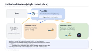 Powering_AI-Ready_MySQL_MyVector_ProxySQL_v3.pptx.pdf