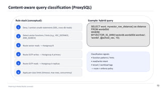 Powering_AI-Ready_MySQL_MyVector_ProxySQL_v3.pptx.pdf