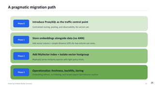 Powering_AI-Ready_MySQL_MyVector_ProxySQL_v3.pptx.pdf