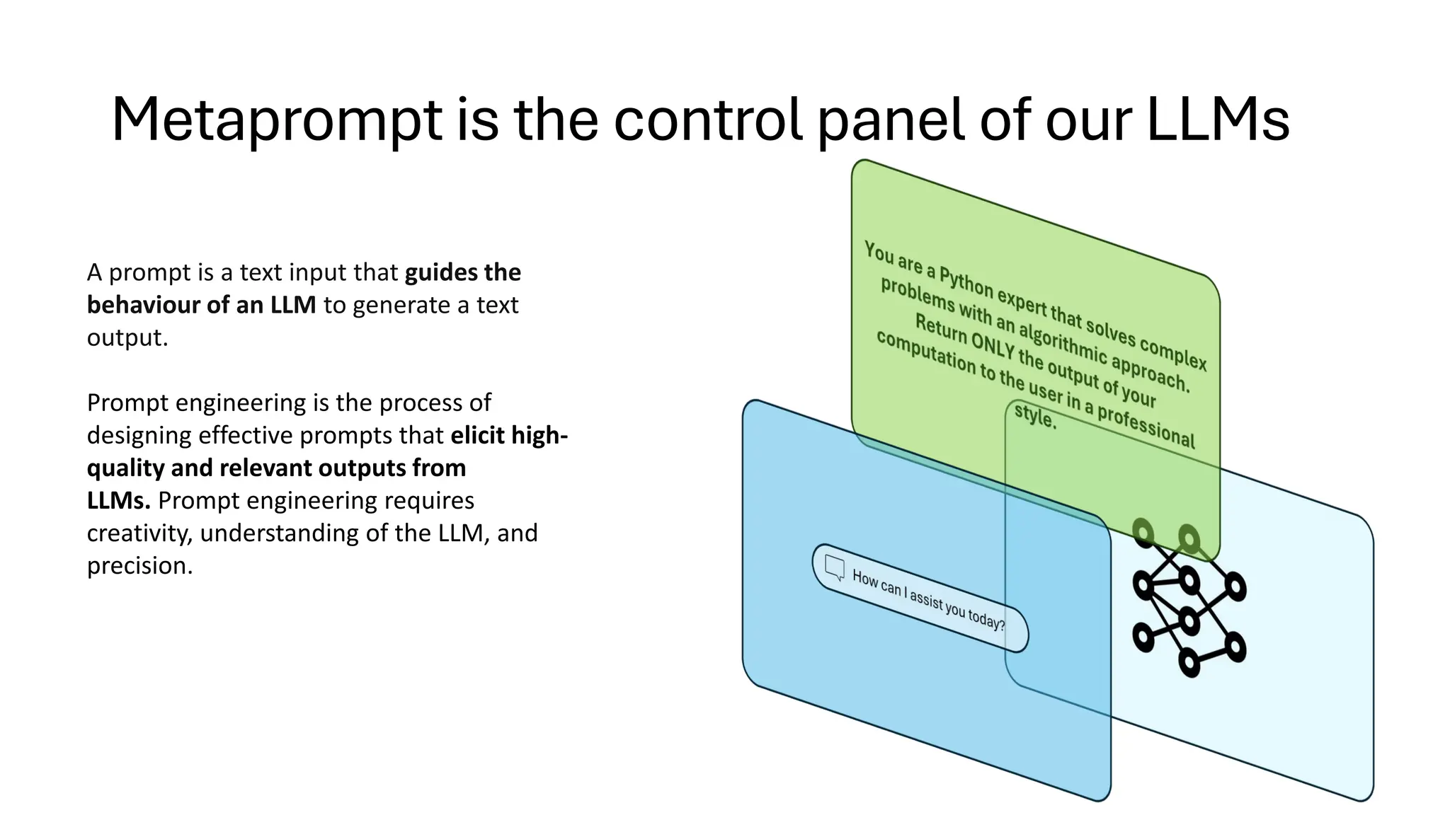 Metaprompt is the control panel of our LLMs
A prompt is a text input that guides the
behaviour of an LLM to generate a text
output.
Prompt engineering is the process of
designing effective prompts that elicit high-
quality and relevant outputs from
LLMs. Prompt engineering requires
creativity, understanding of the LLM, and
precision.
 