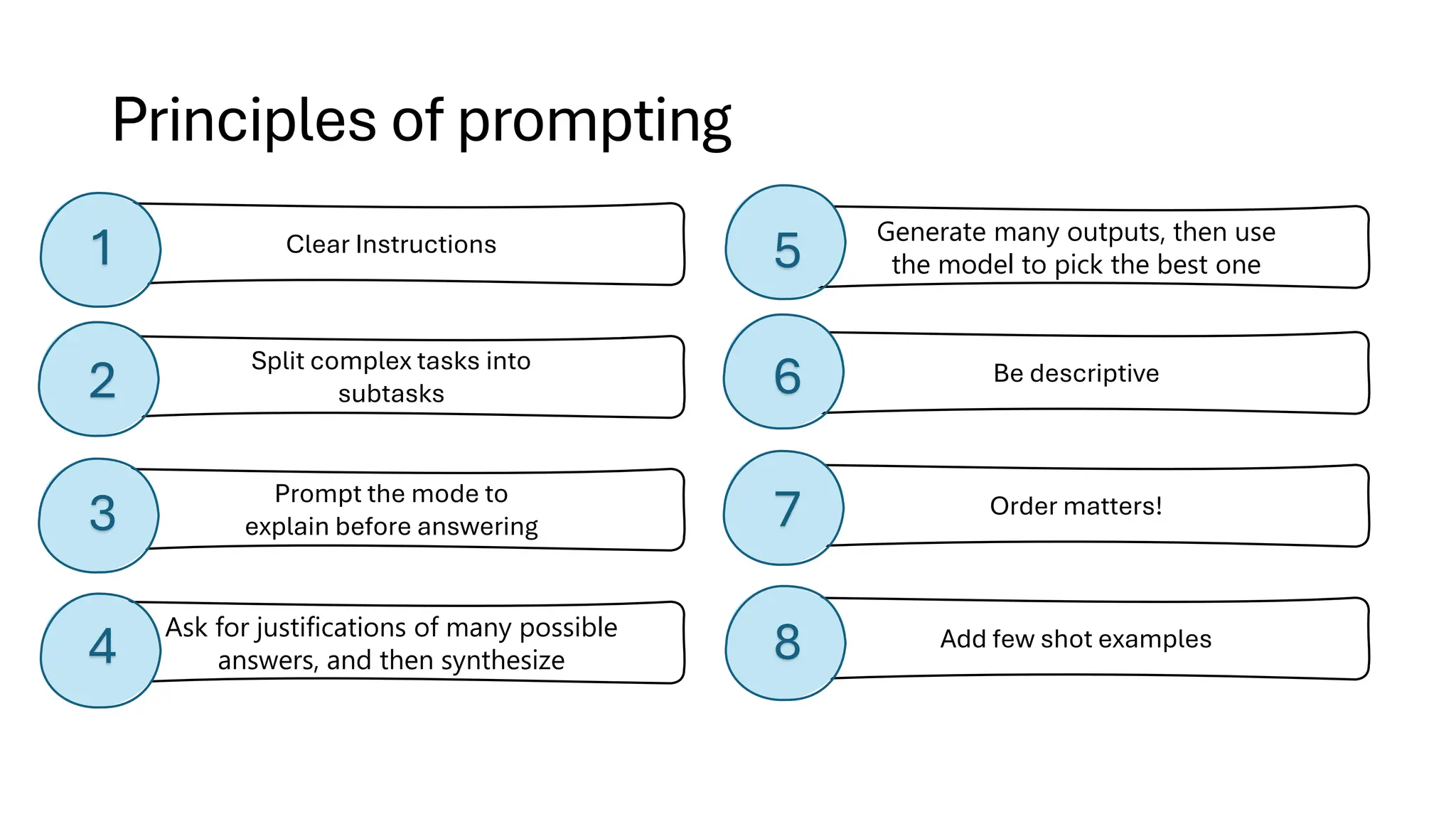 Principles of prompting
Prompt the mode to
explain before answering
Ask for justifications of many possible
answers, and then synthesize
Split complex tasks into
subtasks
Generate many outputs, then use
the model to pick the best one
Be descriptive
Add few shot examples
Order matters!
Clear Instructions
1
3
4
5
2 6
8
7
 