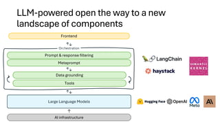 LLM-powered open the way to a new
landscape of components
AI infrastructure
Large Language Models
Metaprompt
Prompt & response filtering
Orchestration
Frontend
Data grounding
Tools
 