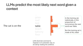 …
grass
roof
bed
table
beach
balcony
floor
…
The cat is on the
In the training set,
statistically, in this
proportion of
occurrences the next
word was Table.
But the training set is
made of ALL data!
LLMs think fast and tend to
respond in an automatic way, as
we did by reading this sentence.
LLMs predict the most likely next word given a
context
 