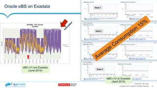 10Copyright © 2015 Capgemini. All Rights Reserved
Presentation Title | Date
Oracle eBS on Exadata
10
Node 1
Node 2
Node 3
Node 4
eBS v11 w/o Exadata
(June 2014)
eBS v12 w/ Exadata
(April 2015)
 