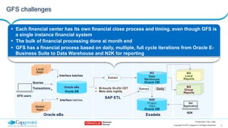 5Copyright © 2015 Capgemini. All Rights Reserved
Presentation Title | Date
GFS challenges
Oracle eBs
Oracle DB
Local
Apps
Global
Apps
Interface batches
Interface batches
Oracle eBs
GFS users
Queries
Transactions
Extract
!  Bi-hourly 5h-23h CET
!  Meta data nightly
SAP ETL
Data
Warehouse
Oracle DB
BO
Project
Data
Oracle DB
N2K
Exadata
Extract Daily
BO
Local
Reports
BO
Group
Reports
N2K
Net
Application
!  Each financial center has its own financial close process and timing, even though GFS is
a single instance financial system
!  The bulk of financial processing done at month end
!  GFS has a financial process based on daily, multiple, full cycle iterations from Oracle E-
Business Suite to Data Warehouse and N2K for reporting
 