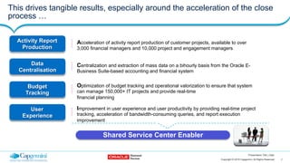7Copyright © 2015 Capgemini. All Rights Reserved
Presentation Title | Date
This drives tangible results, especially around the acceleration of the close
process …
Acceleration of activity report production of customer projects, available to over
3,000 financial managers and 10,000 project and engagement managers
Activity Report
Production
Data
Centralisation
Centralization and extraction of mass data on a bihourly basis from the Oracle E-
Business Suite-based accounting and financial system
Budget
Tracking
Optimization of budget tracking and operational valorization to ensure that system
can manage 150,000+ IT projects and provide real-time
financial planning
User
Experience
Improvement in user experience and user productivity by providing real-time project
tracking, acceleration of bandwidth-consuming queries, and report execution
improvement
Shared Service Center Enabler
 