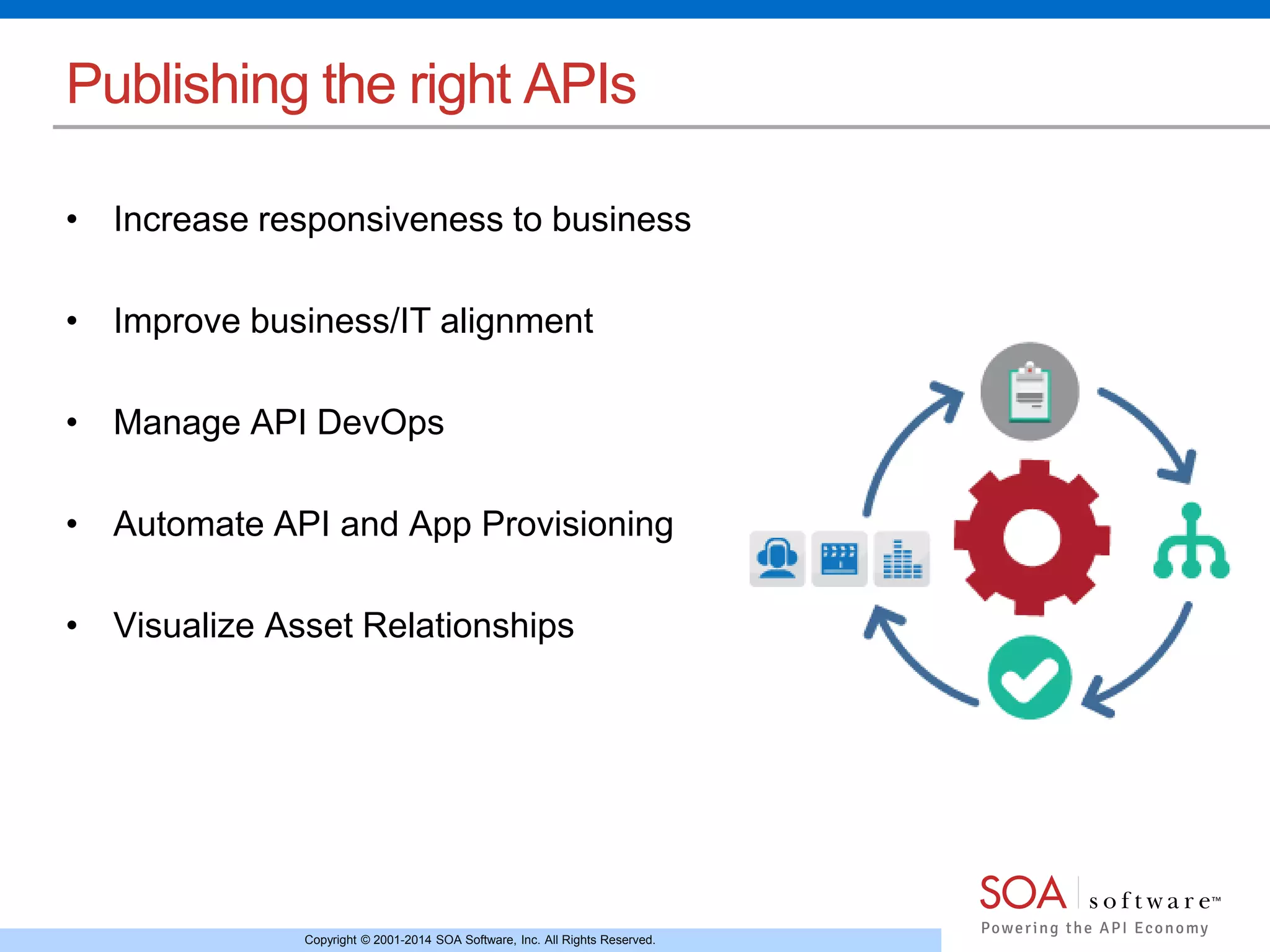 Copyright © 2001-2014 SOA Software, Inc. All Rights Reserved.
Publishing the right APIs
• Increase responsiveness to business
• Improve business/IT alignment
• Manage API DevOps
• Automate API and App Provisioning
• Visualize Asset Relationships
 