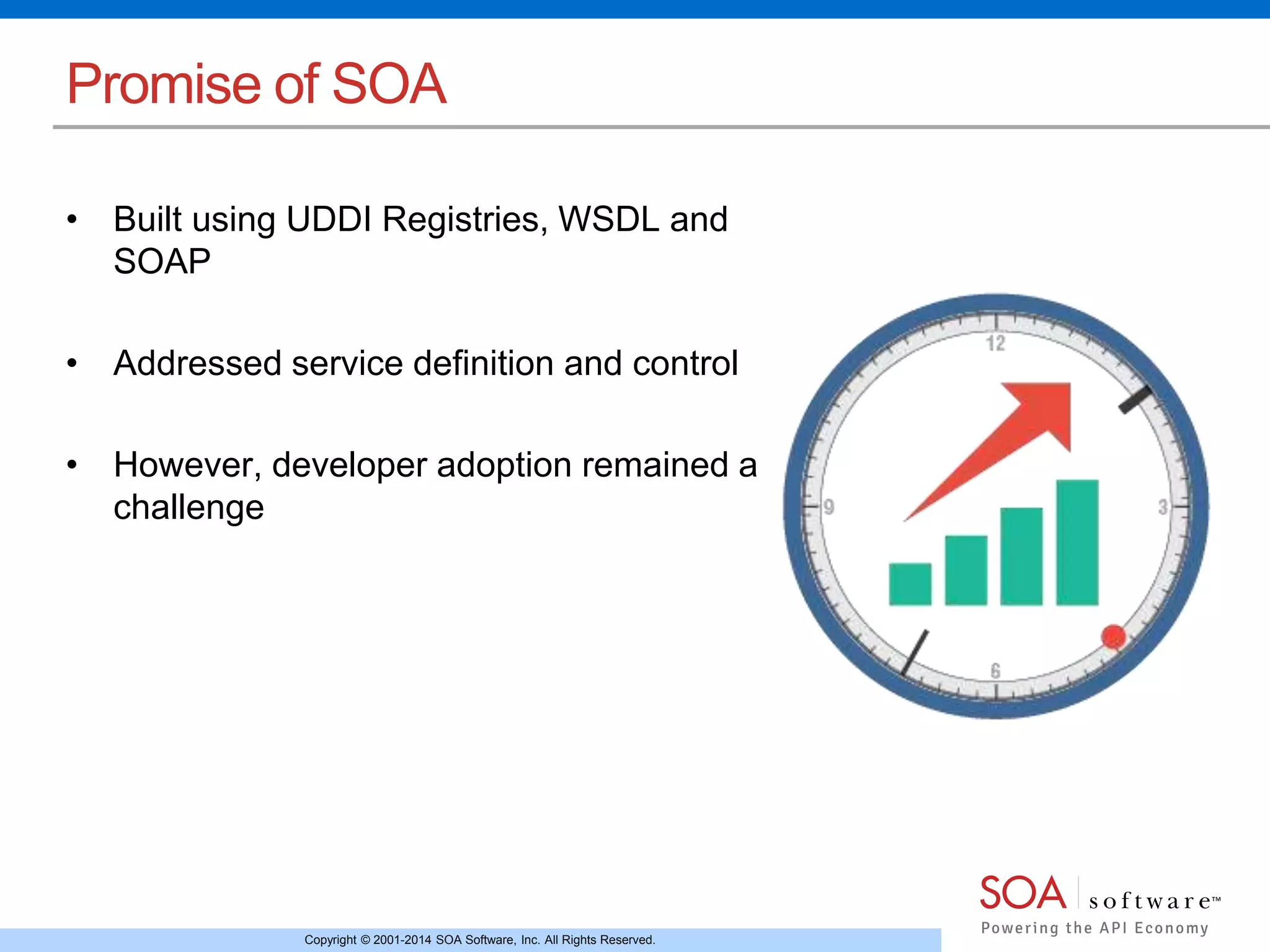 Copyright © 2001-2014 SOA Software, Inc. All Rights Reserved.
Promise of SOA
• Built using UDDI Registries, WSDL and
SOAP
• Addressed service definition and control
• However, developer adoption remained a
challenge
 
