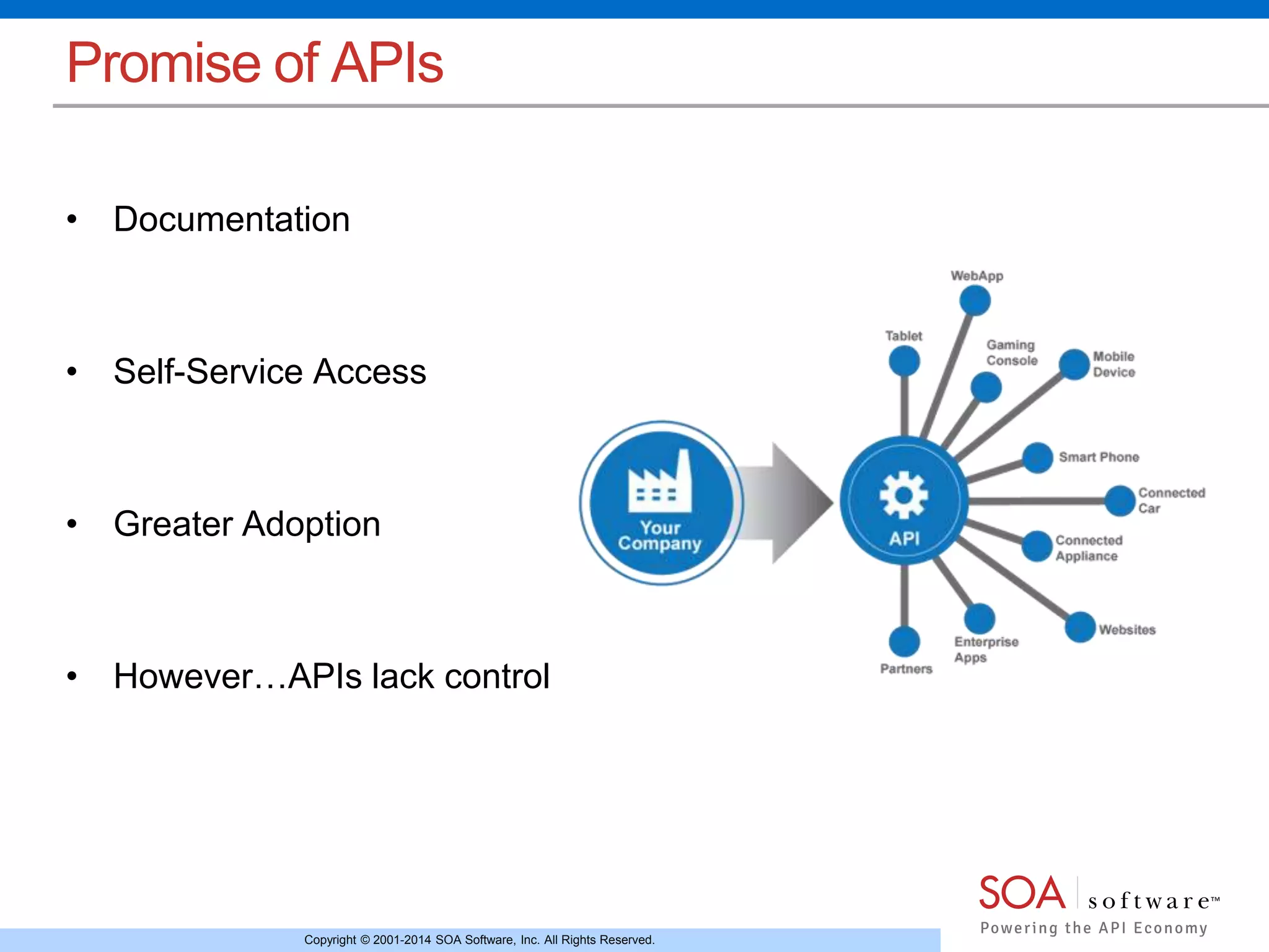 Copyright © 2001-2014 SOA Software, Inc. All Rights Reserved.
Promise of APIs
• Documentation
• Self-Service Access
• Greater Adoption
• However…APIs lack control
 