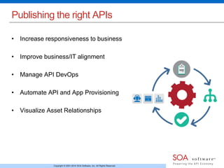 Powering Internal API Communities | PPT