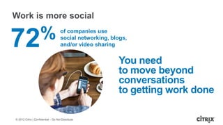 Work is more social


72 %                                 of companies use
                                     social networking, blogs,
                                     and/or video sharing


                                                          You need
                                                          to move beyond
                                                          conversations
                                                          to getting work done

© 2012 Citrix | Confidential – Do Not Distribute
 