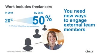 Work includes freelancers
In 2011                                             By 2020   You need
                                                              new ways
20%                                                 50 %      to engage
                                                              external team
                                                              members



 © 2012 Citrix | Confidential – Do Not Distribute
 