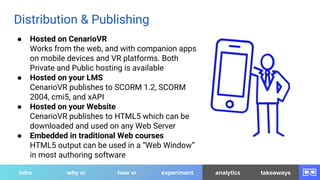 ● Hosted on CenarioVR
Works from the web, and with companion apps
on mobile devices and VR platforms. Both
Private and Pub...