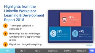 Highlights from the
LinkedIn Workplace
Learning & Development
Report 2018
Training for soft skills is
challenge #1
1
Balan...