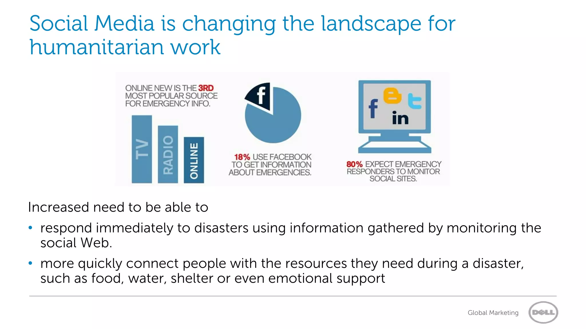 Social Media is changing the landscape for
humanitarian work




Increased need to be able to
• respond immediately to disasters using information gathered by monitoring the
  social Web.
• more quickly connect people with the resources they need during a disaster,
  such as food, water, shelter or even emotional support

                                                                   Global Marketing
 