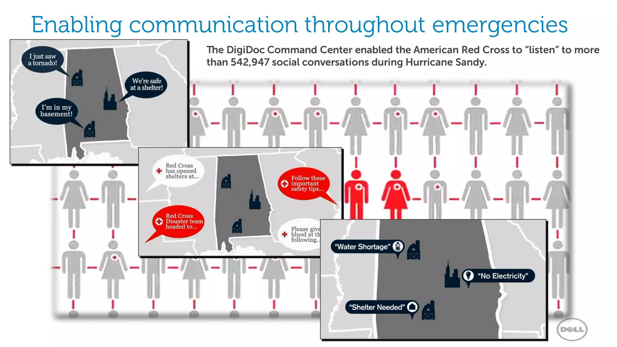 Enabling communication throughout emergencies
              The DigiDoc Command Center enabled the American Red Cross to “listen” to more
              than 542,947 social conversations during Hurricane Sandy.




                                                                      Global Marketing
 