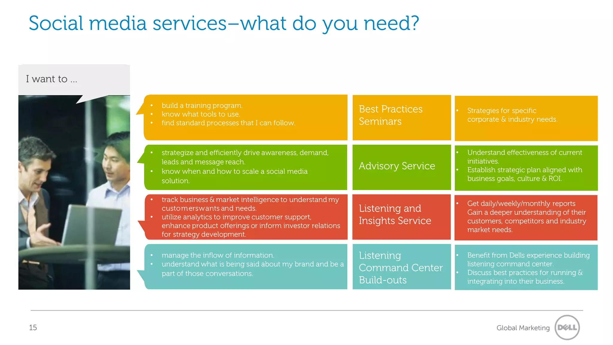 Social media services–what do you need?

I want to …

              •   build a training program.
              •   know what tools to use.
                                                                           Best Practices     •   Strategies for specific
              •   find standard processes that I can follow.               Seminars               corporate & industry needs.



              •   strategize and efficiently drive awareness, demand,                         •   Understand effectiveness of current
                  leads and message reach.                                                        initiatives.
              •   know when and how to scale a social media
                                                                           Advisory Service   •   Establish strategic plan aligned with
                  solution.                                                                       business goals, culture & ROI.

              •   track business & market intelligence to understand my
                                                                                              •   Get daily/weekly/monthly reports
                  customers wants and needs.                               Listening and          Gain a deeper understanding of their
              •   utilize analytics to improve customer support,
                  enhance product offerings or inform investor relations
                                                                           Insights Service       customers, competitors and industry
                                                                                                  market needs.
                  for strategy development.

              •   manage the inflow of information.                        Listening          •   Benefit from Dells experience building
              •   understand what is being said about my brand and be a                           listening command center.
                  part of those conversations.
                                                                           Command Center     •   Discuss best practices for running &
                                                                           Build-outs             integrating into their business.




15                                                                                                         Global Marketing
 