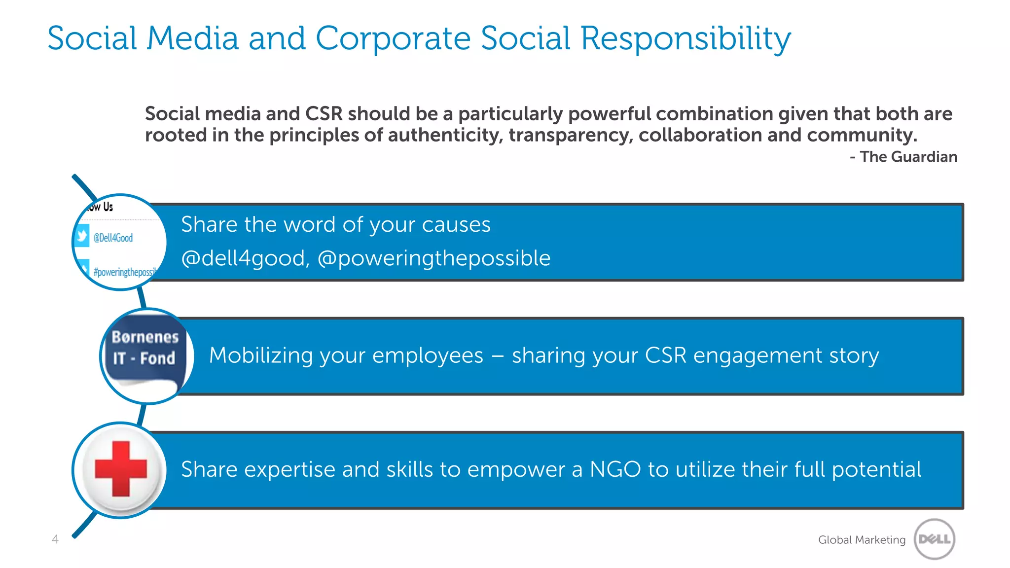 Social Media and Corporate Social Responsibility

      Social media and CSR should be a particularly powerful combination given that both are
      rooted in the principles of authenticity, transparency, collaboration and community.
                                                                                  - The Guardian



         Share the word of your causes
         @dell4good, @poweringthepossible



            Mobilizing your employees – sharing your CSR engagement story




         Share expertise and skills to empower a NGO to utilize their full potential

4                                                                            Global Marketing
 