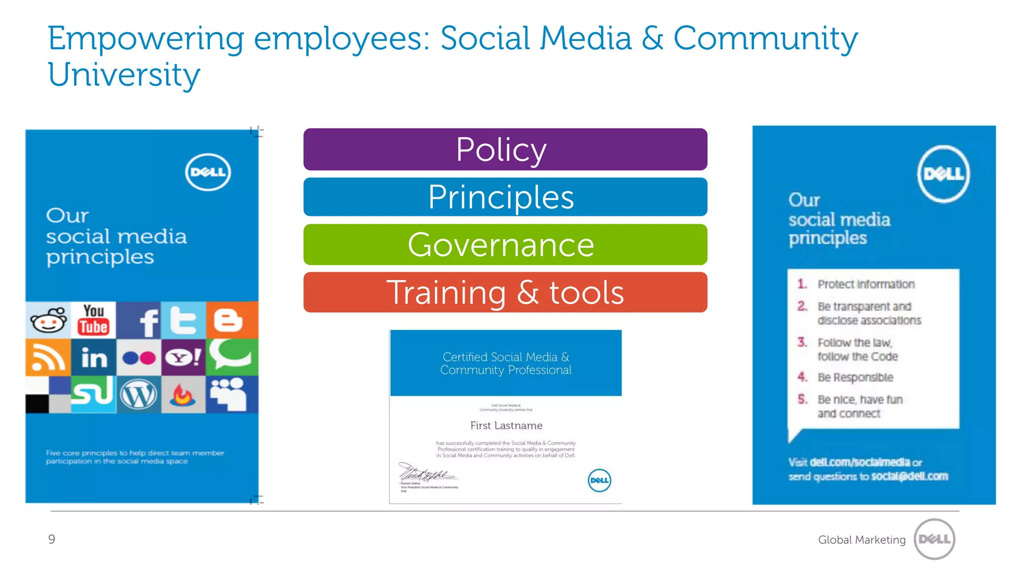 Empowering employees: Social Media & Community
University

                        Policy
                      Principles
                    Governance
                   Training & tools




9                                          Global Marketing
 