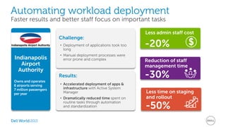 Automating workload deployment 
Faster results and better staff focus on important tasks 
2013 
Challenge: 
• Deployment of applications took too 
long 
• Manual deployment processes were 
error prone and complex 
Results: 
• Accelerated deployment of apps & 
infrastructure with Active System 
Manager 
• Dramatically reduced time spent on 
routine tasks through automation 
and standardization 
Indianapolis 
Airport 
Authority 
Owns and operates 
6 airports serving 
7 million passengers 
per year 
Less admin staff cost 
-20% 
Reduction of staff 
management time 
-30% 
Less time on staging 
and rollout 
-50% 
 