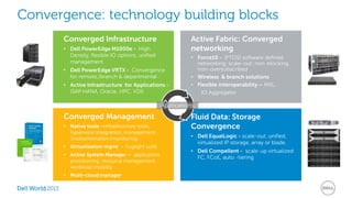 Convergence: technology building blocks 
2013 
Converged Infrastructure 
• Dell PowerEdge M1000e - High 
Density, flexible IO options, unified 
management 
• Dell PowerEdge VRTX - Convergence 
for remote,/branch & departmental 
• Active Infrastructure for Applications - 
(SAP HANA, Oracle, HPC, VDI) 
Converged Management 
• Native tools –infrastructure tools, 
hypervisor integration, management 
/instrumentation/monitoring 
• Virtualization mgmt - Foglight suite 
• Active System Manager – application 
provisioning, resource management, 
workload mobility 
• Multi-cloud manager 
Active Fabric: Converged 
networking 
• Force10 - (FTOS) software defined 
networking; scale-out; non-blocking, 
non-oversubscribed 
• Wireless & branch solutions 
• Flexible interoperability – MXL, 
IO Aggregator 
Fluid Data: Storage 
Convergence 
• Dell EqualLogic - scale-out, unified, 
virtualized IP storage, array or blade. 
• Dell Compellent - scale-up virtualized 
FC, FCoE, auto -tiering 
Applications 
 