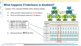 Copyright © NTT Communications Corporation.
14
What happens if Interleave is disabled?
T. Kamenoue, M. Mitsugi, and Y. Kawai, "The optimization of nbody simulation on Multi-GPU environment” in Proc. the 80th National Convention of Information Processing Society of Japan (IPSJ), Tokyo, Japan, Mar. 2018, pp. 1-25,26.
workload : FP32, numbodies=2048000, 4GPU, Interleave disabled
➔ GPU0 and GPU1 always reads from CLOSE Memory
➔ GPU2 and GPU3 always reads from FAR Memory
➔ Elapsed Time Per 1 Iteration
- GPU 0 : 4.3 - 4.4 Second
- GPU 1 : 4.3 - 4.4 Second
- GPU 2 : 9.2 - 9.10 Second
- GPU 3 : 9.2 - 9.10 Second
➔ Benchmark Result : 8673 GFLOP/s
1 Iteration
 