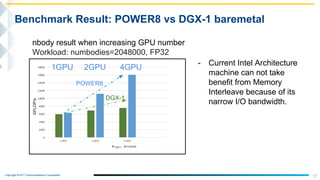 Copyright © NTT Communications Corporation.
17
Benchmark Result: POWER8 vs DGX-1 baremetal
- Current Intel Architecture
machine can not take
benefit from Memory
Interleave because of its
narrow I/O bandwidth.
GFLOP/s
POWER8
DGX-1
nbody result when increasing GPU number
Workload: numbodies=2048000, FP32
1GPU 2GPU 4GPU
 