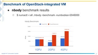 Copyright © NTT Communications Corporation.
27
Benchmark of OpenStack-integrated VM
● nbody benchmark results
○ $ numactl -i all ./nbody -benchmark -numbodies=2048000
1GPU 2GPU 4GPU
 
