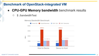 Copyright © NTT Communications Corporation.
28
Benchmark of OpenStack-integrated VM
● CPU-GPU Memory bandwidth benchmark results
○ $ ./bandwidthTest
 
