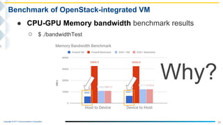 Copyright © NTT Communications Corporation.
29
Benchmark of OpenStack-integrated VM
● CPU-GPU Memory bandwidth benchmark results
○ $ ./bandwidthTest
Why?
 