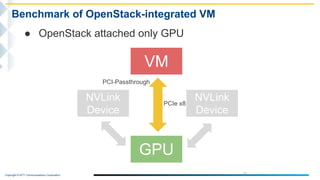 Copyright © NTT Communications Corporation. 31
Benchmark of OpenStack-integrated VM
● OpenStack attached only GPU
VM
GPU
NVLink
Device
NVLink
Device
PCI-Passthrough
PCIe x8
 