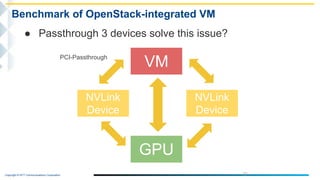 Copyright © NTT Communications Corporation. 32
Benchmark of OpenStack-integrated VM
● Passthrough 3 devices solve this issue?
VM
GPU
NVLink
Device
NVLink
Device
PCI-Passthrough
 
