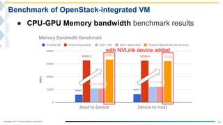 Copyright © NTT Communications Corporation.
36
Benchmark of OpenStack-integrated VM
● CPU-GPU Memory bandwidth benchmark results
with NVLink device added
 
